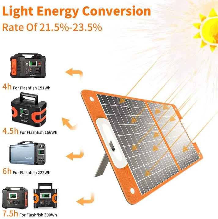 FlashFish 200W Portable Solar Power Station